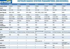 Detrum RXC6 6CH 2.4Ghz Mini Receiver